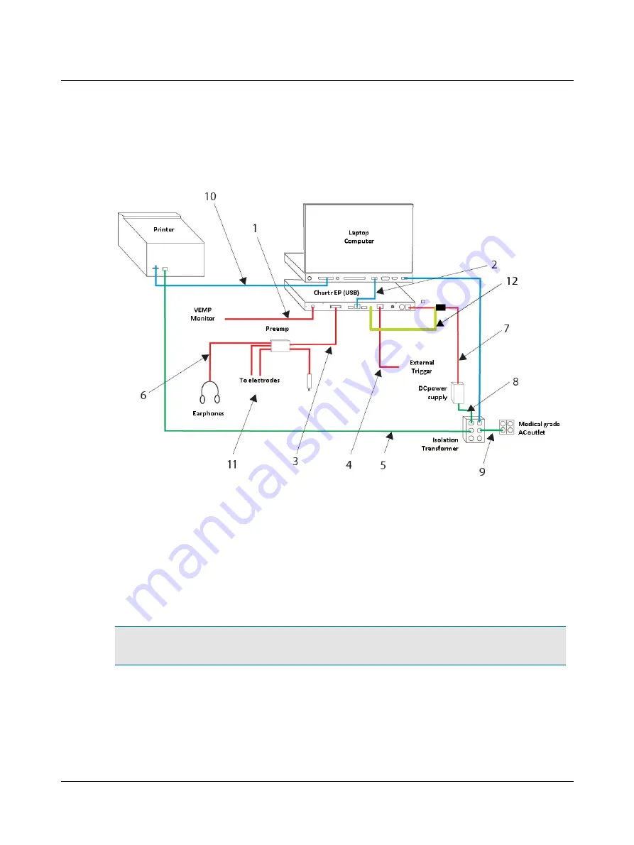 otometrics ICS Chartr EP 200 Installation And Startup Manual Download Page 79