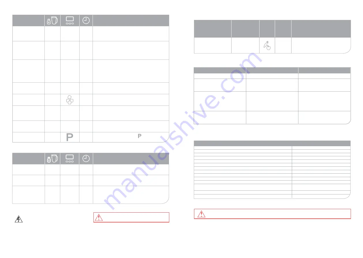 Oursson PB1550HTD Instruction Manual Download Page 8