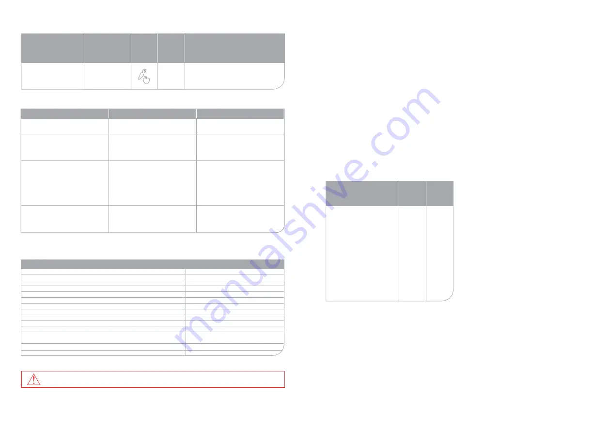 Oursson PB1550HTD Instruction Manual Download Page 37