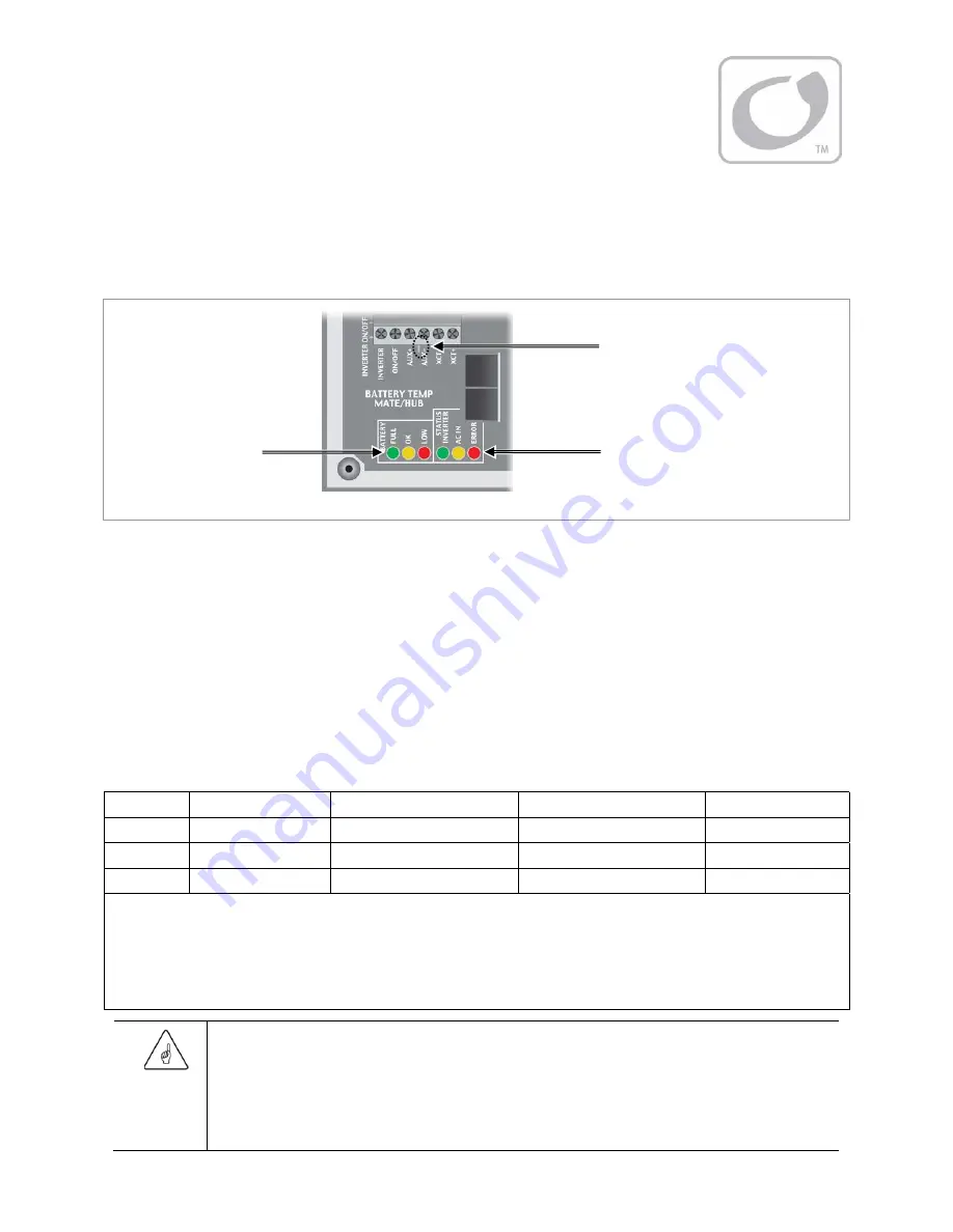 Outback FXR2012A Operator'S Manual Download Page 15