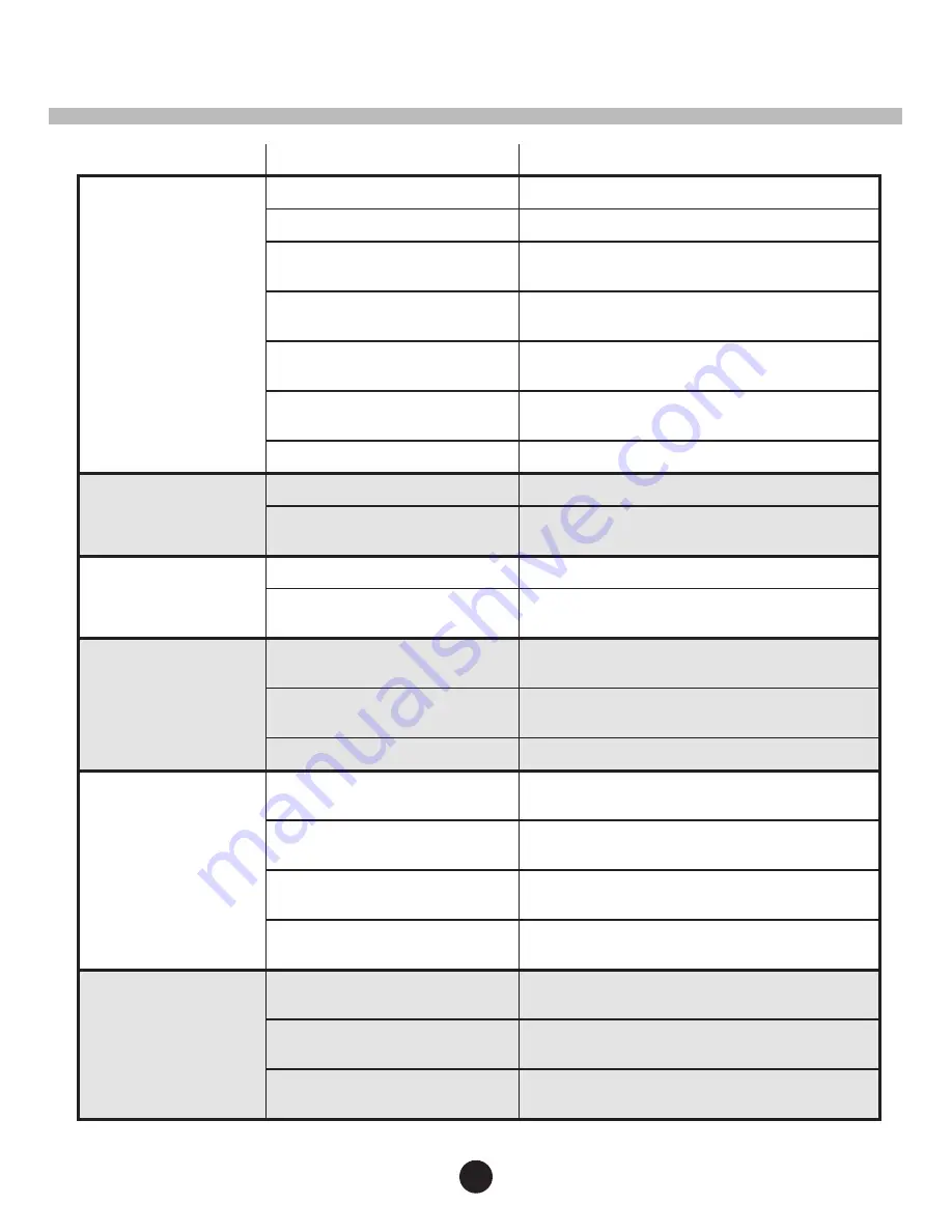 Outdoor Leisure Smoke Hollow Smoke-Tronix D4015BC Assembly, Care & Use Manual Download Page 22