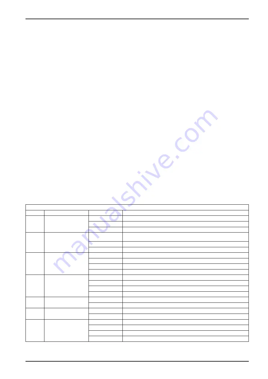 Oval ALTI mass CA001 Instructions Manual Download Page 119