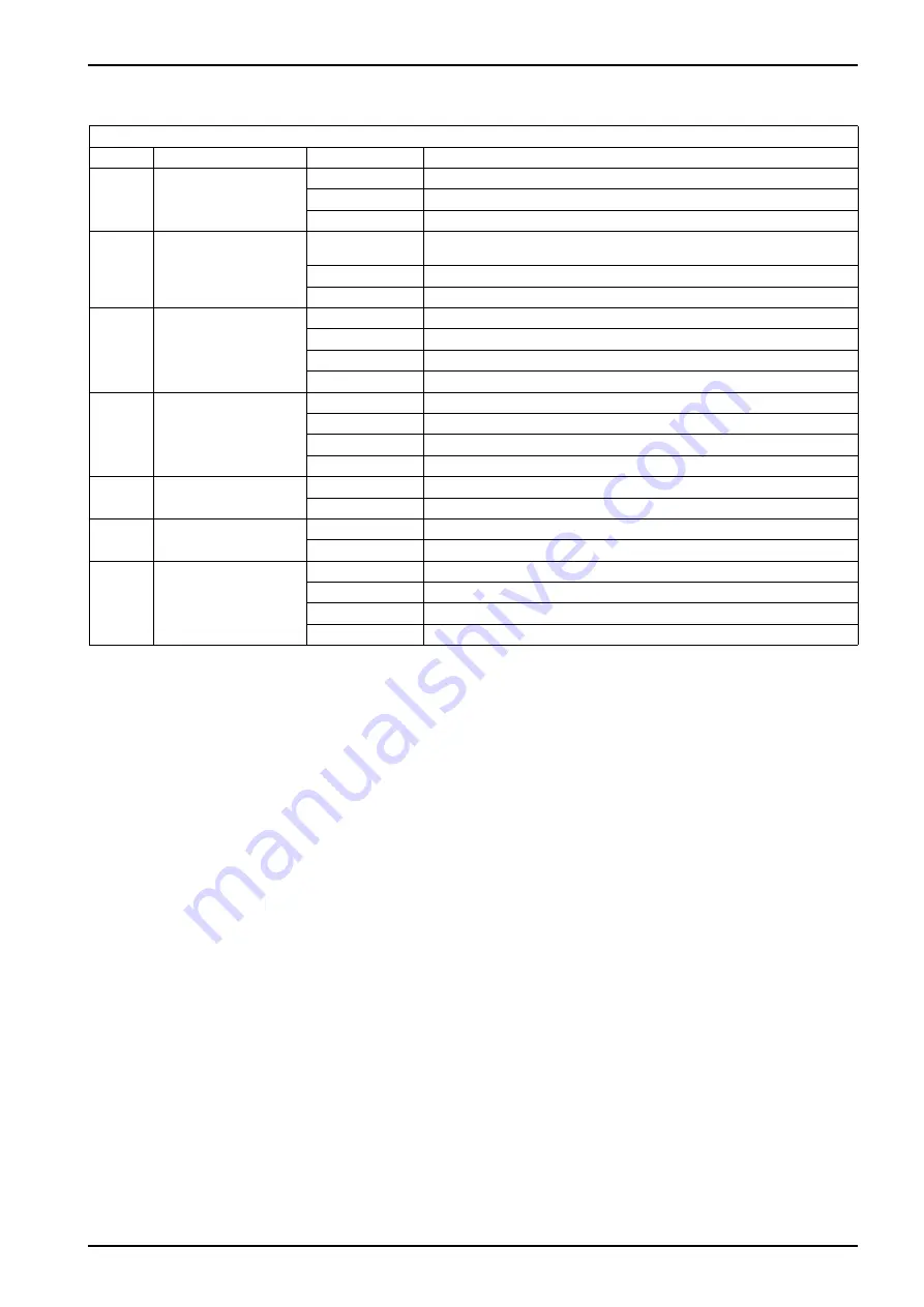 Oval ALTI mass CA001 Instructions Manual Download Page 121