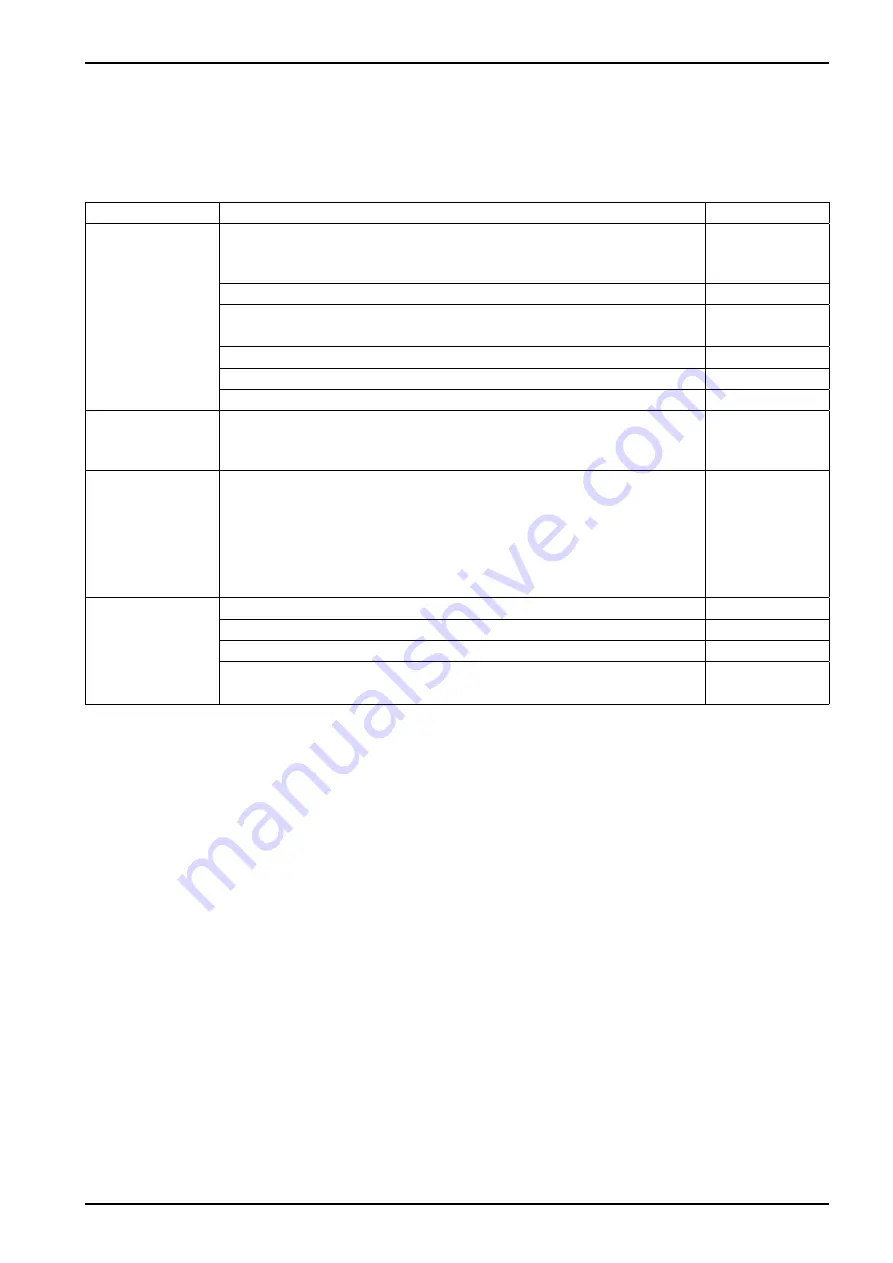 Oval ALTI mass CA001 Instructions Manual Download Page 137