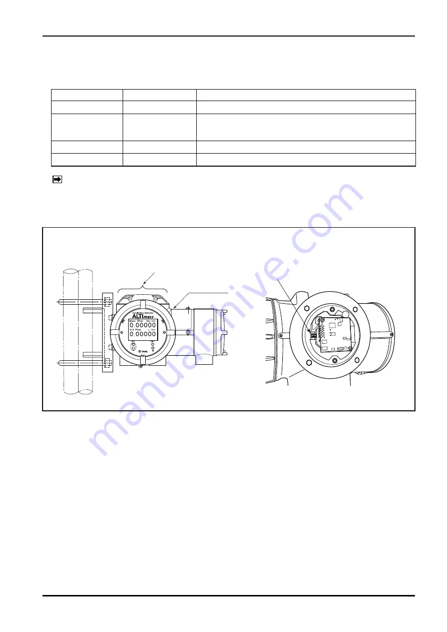 Oval ALTImass Series Скачать руководство пользователя страница 9