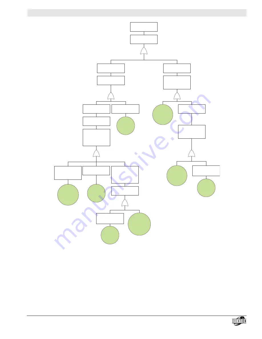 Ovention Matchbox M1313 Troubleshooting And Diagnostics Information Download Page 5