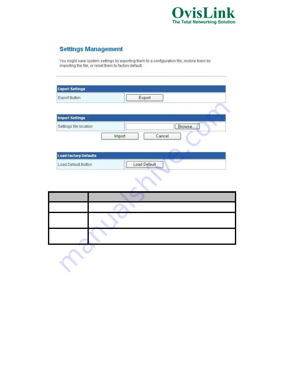 Ovislink WHR-609N User Manual Download Page 50