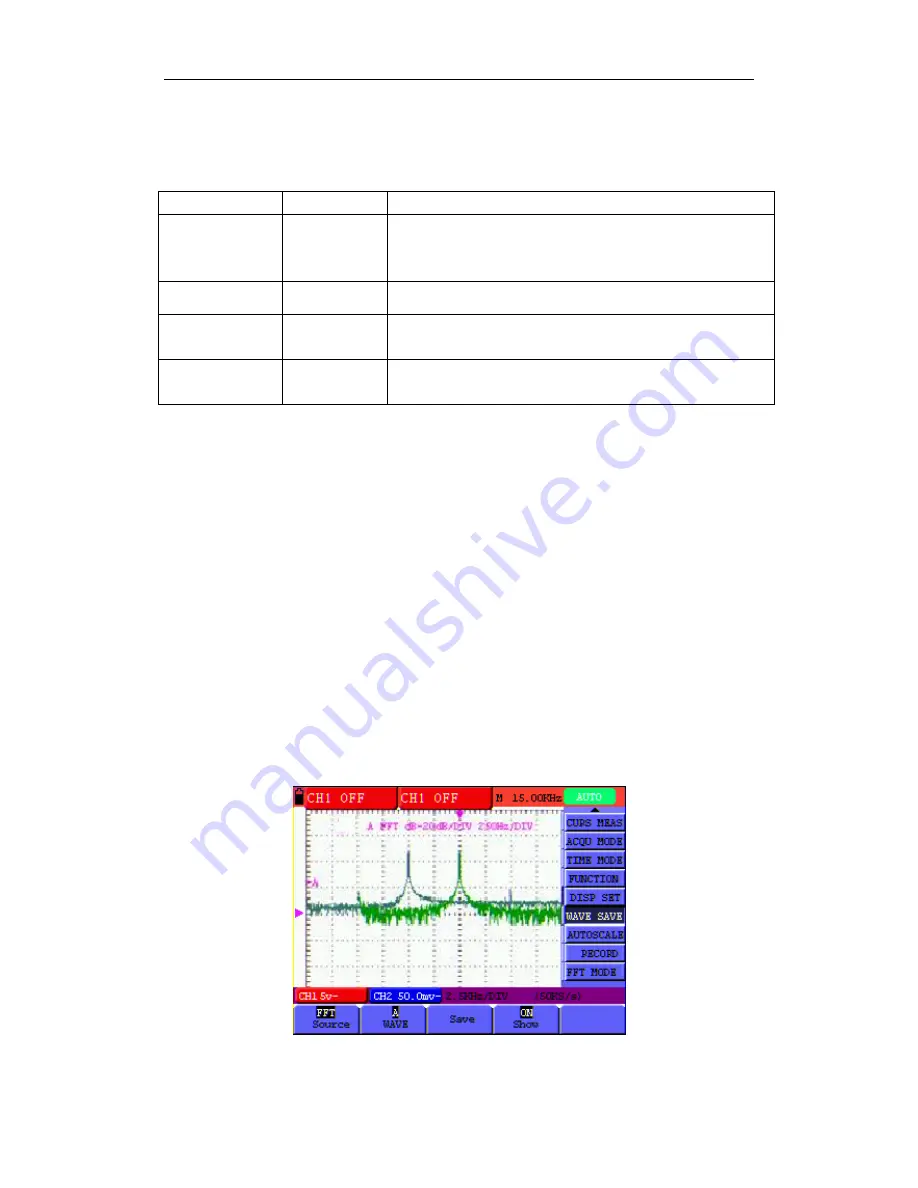 Owon HDS-N series User Manual Download Page 60