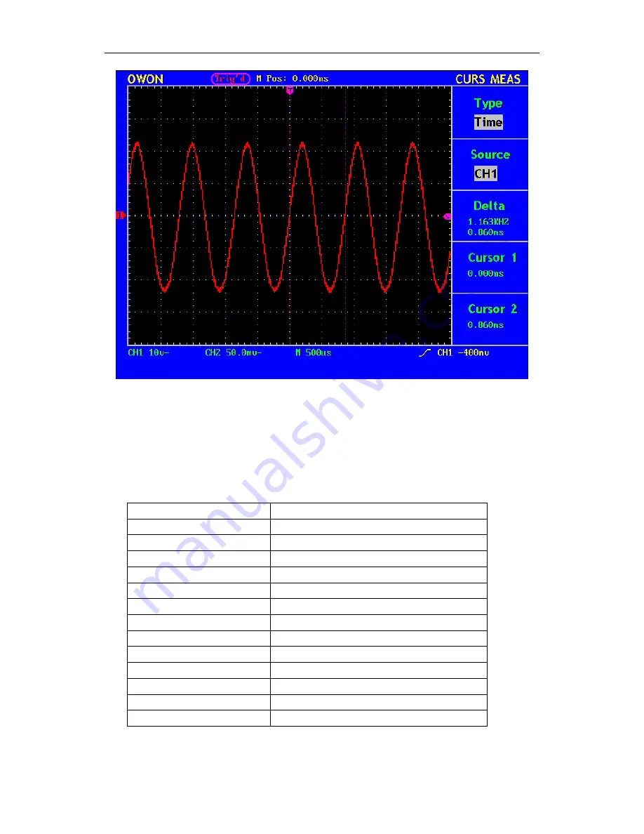 Owon MSO5022 User Manual Download Page 63