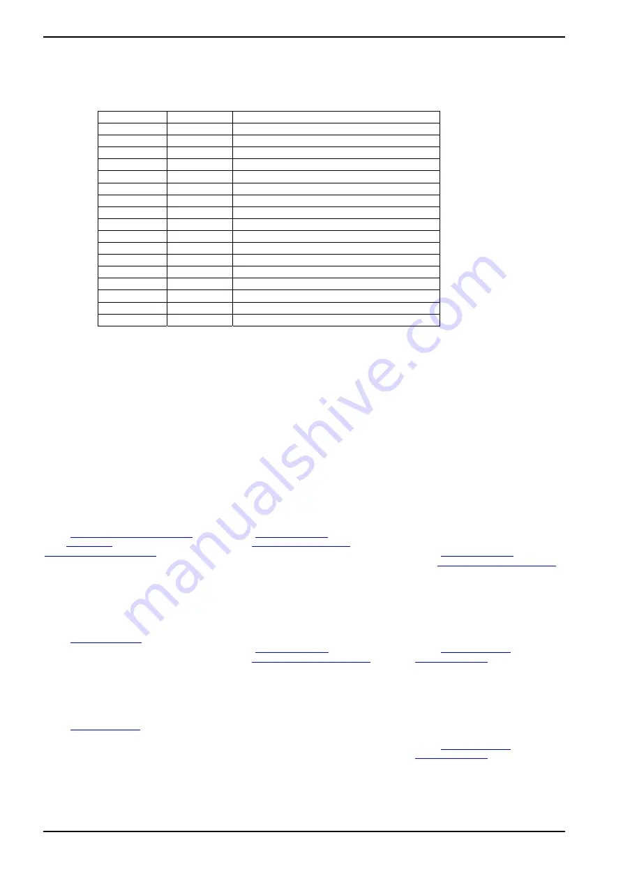 Oxford Instruments OpAL System Manual Download Page 250