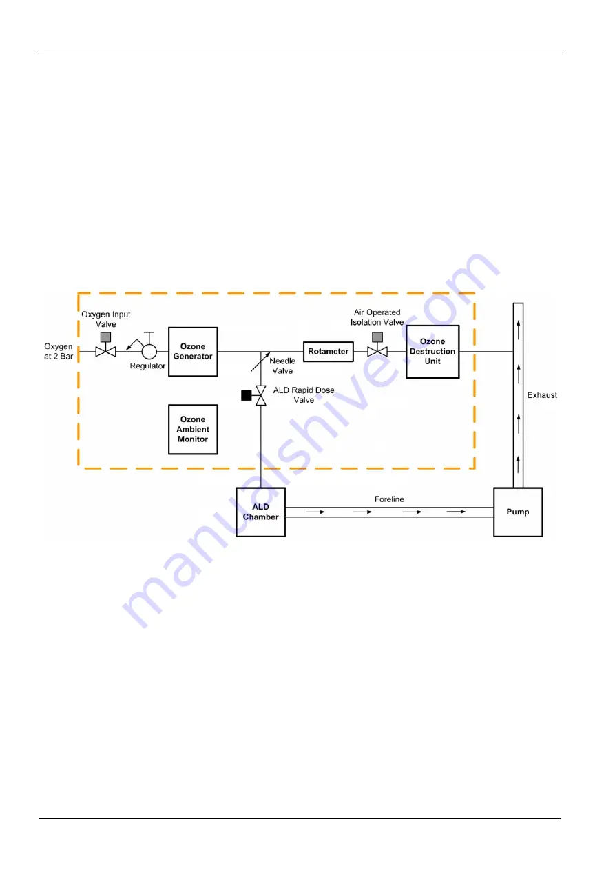 Oxford Instruments OpAL System Manual Download Page 330