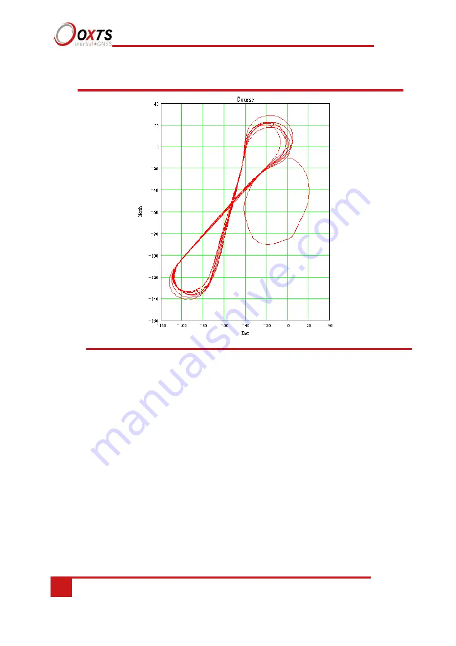 OXTS RT Series User Manual Download Page 90