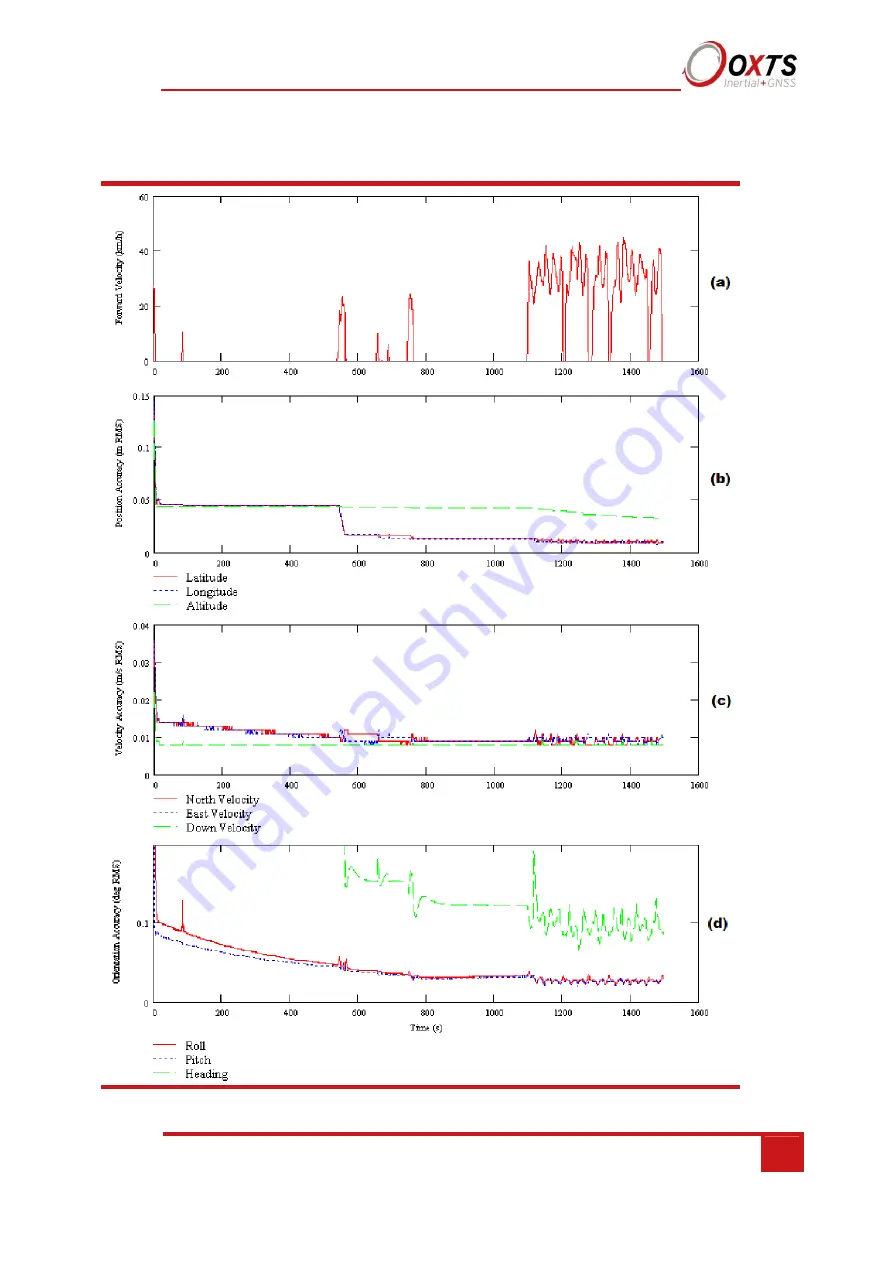 OXTS RT Series User Manual Download Page 91