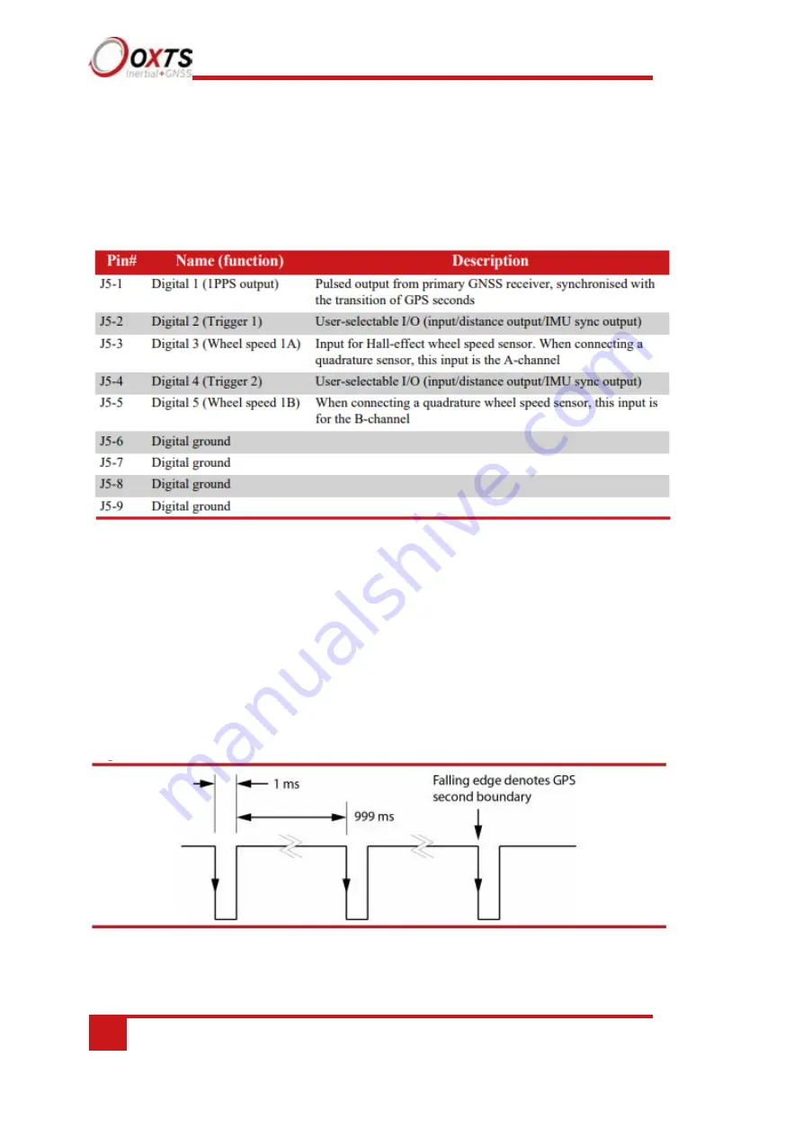 OXTS Survey+ v3 User Manual Download Page 44