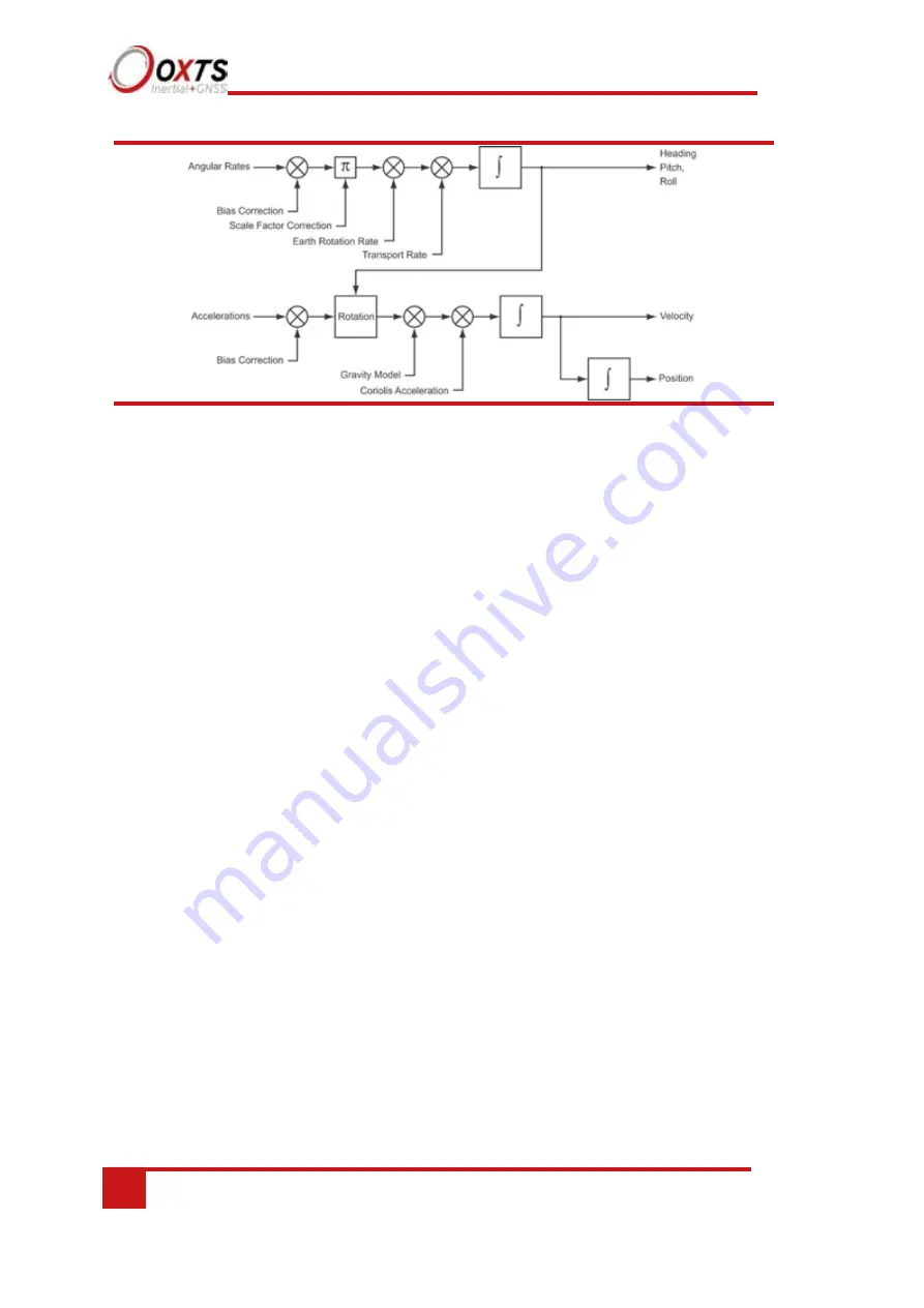 OXTS Survey+ v3 User Manual Download Page 96