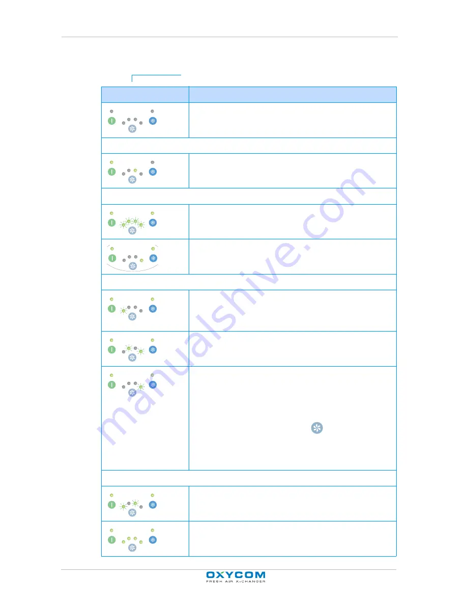 oxycom CABIN 400 Operating Manual Download Page 17