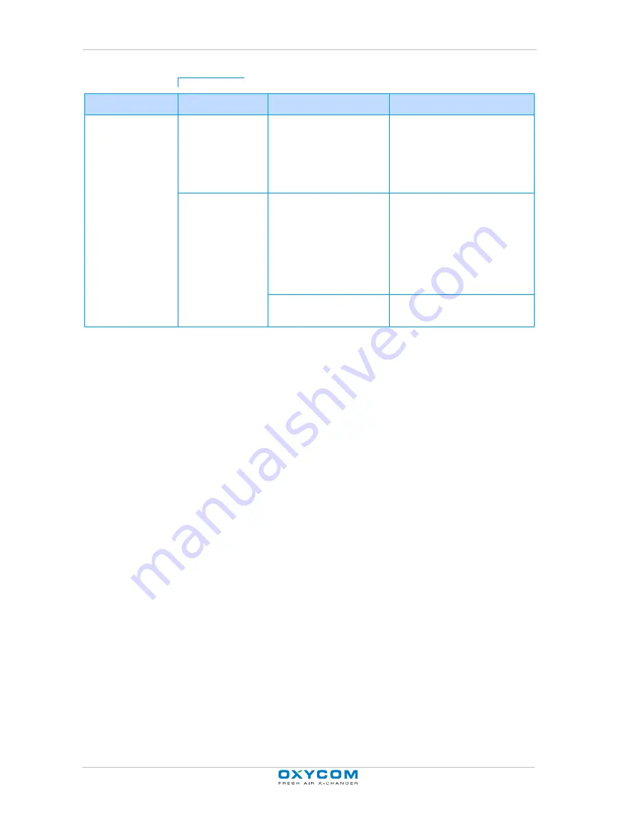 oxycom CABIN 400 Operating Manual Download Page 27