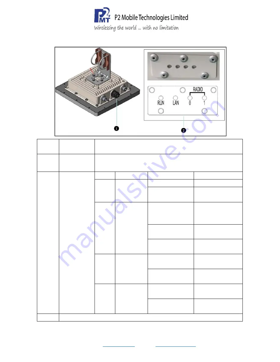 P2 MOBILE TECHNOLOGIES LIMITED X20 Quick Start Manual Download Page 3