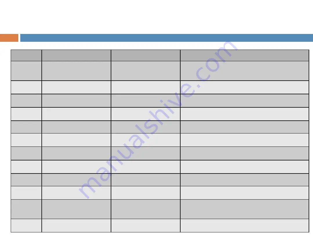 P2 MOBILE TECHNOLOGIES LIMITED Z100 Product Training Download Page 4