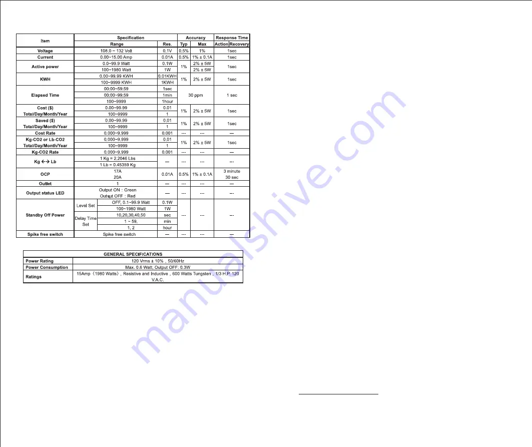 P3 International P4490 Kill A Watt Edge Operation Manual Download Page 8