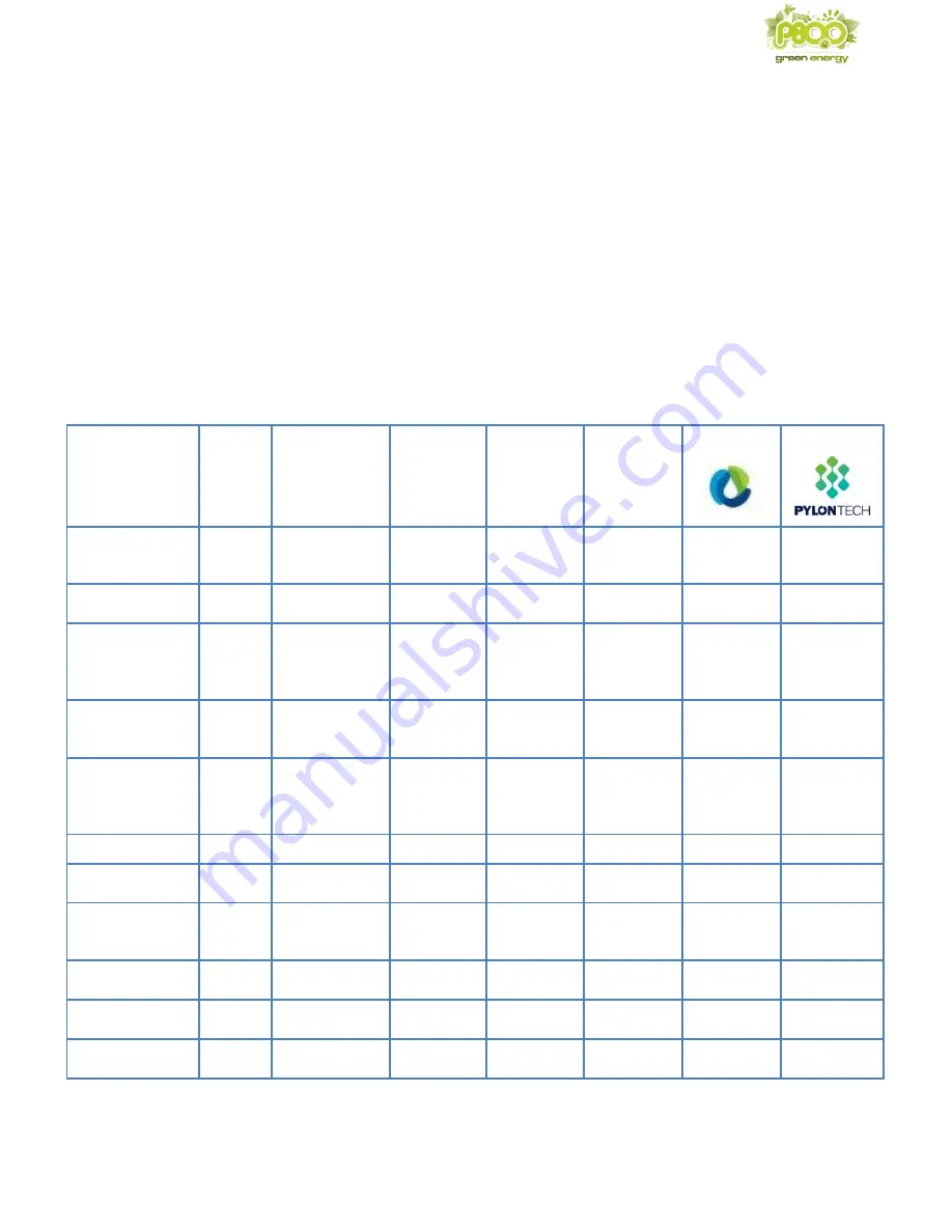 P800 Solar Eclipse Manual Download Page 42