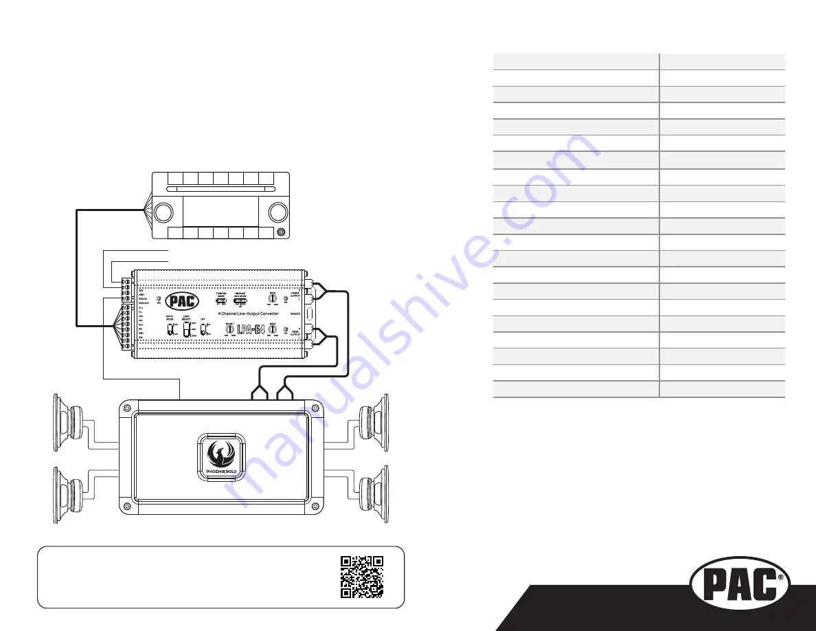 PAC L.O.C.PRO ADVANCED LPA-E4 Скачать руководство пользователя страница 2