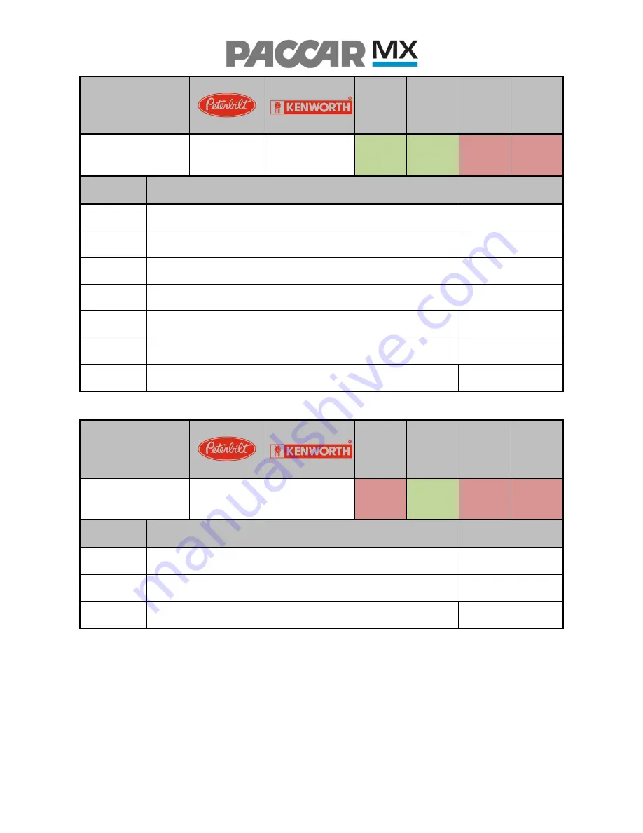 Paccar MX Series Programming Manual Download Page 52