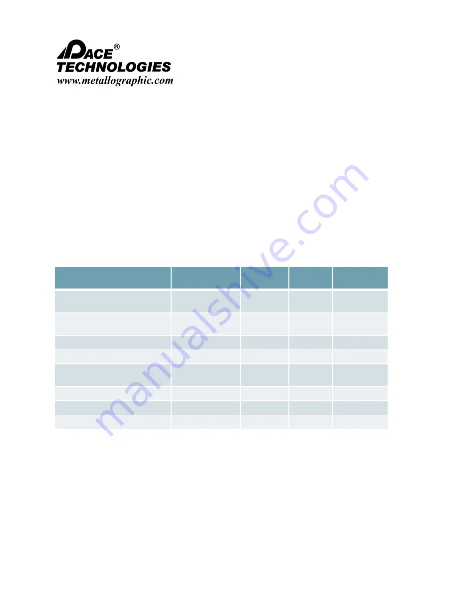 Pace Technologies MEGA-T300S Instruction Manual Download Page 26