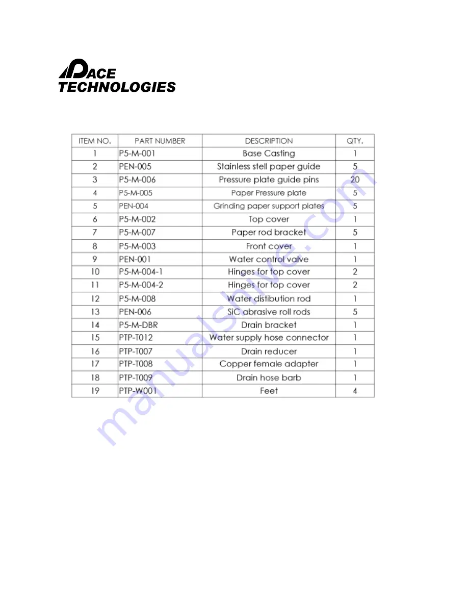 Pace Technologies PENTA 5000 Instruction Manual Download Page 22