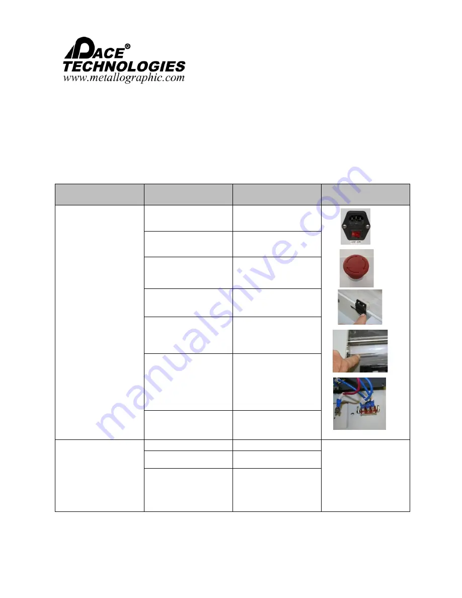 Pace Technologies PICO 155P Precision Saw Instruction Manual Download Page 28