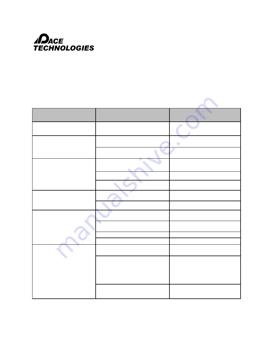 Pace Technologies TERAPRESS TP 7500S Instruction Manual Download Page 26