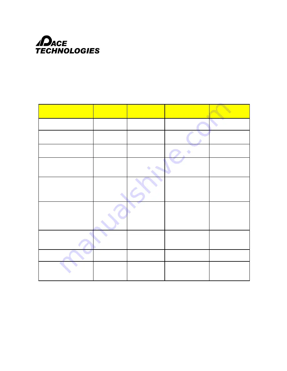 Pace Technologies TERAPRESS TP 7500S Instruction Manual Download Page 32