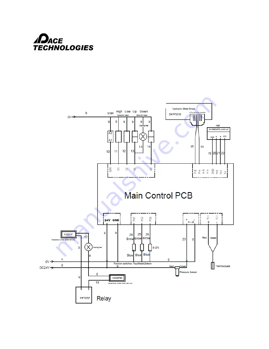 Pace Technologies TERAPRESS TP 7500S Instruction Manual Download Page 52