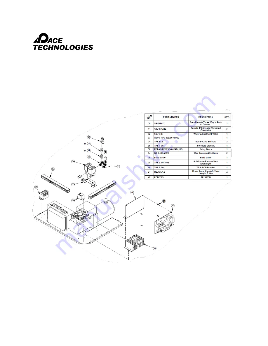 Pace Technologies TERAPRESS TP 7500S Instruction Manual Download Page 58