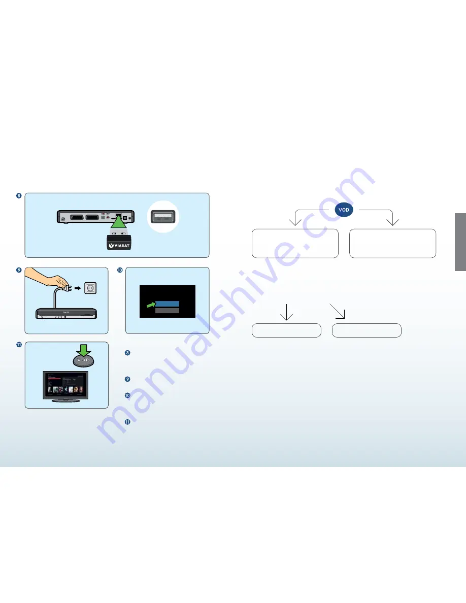 Pace HD receiver Connection Manual Download Page 6