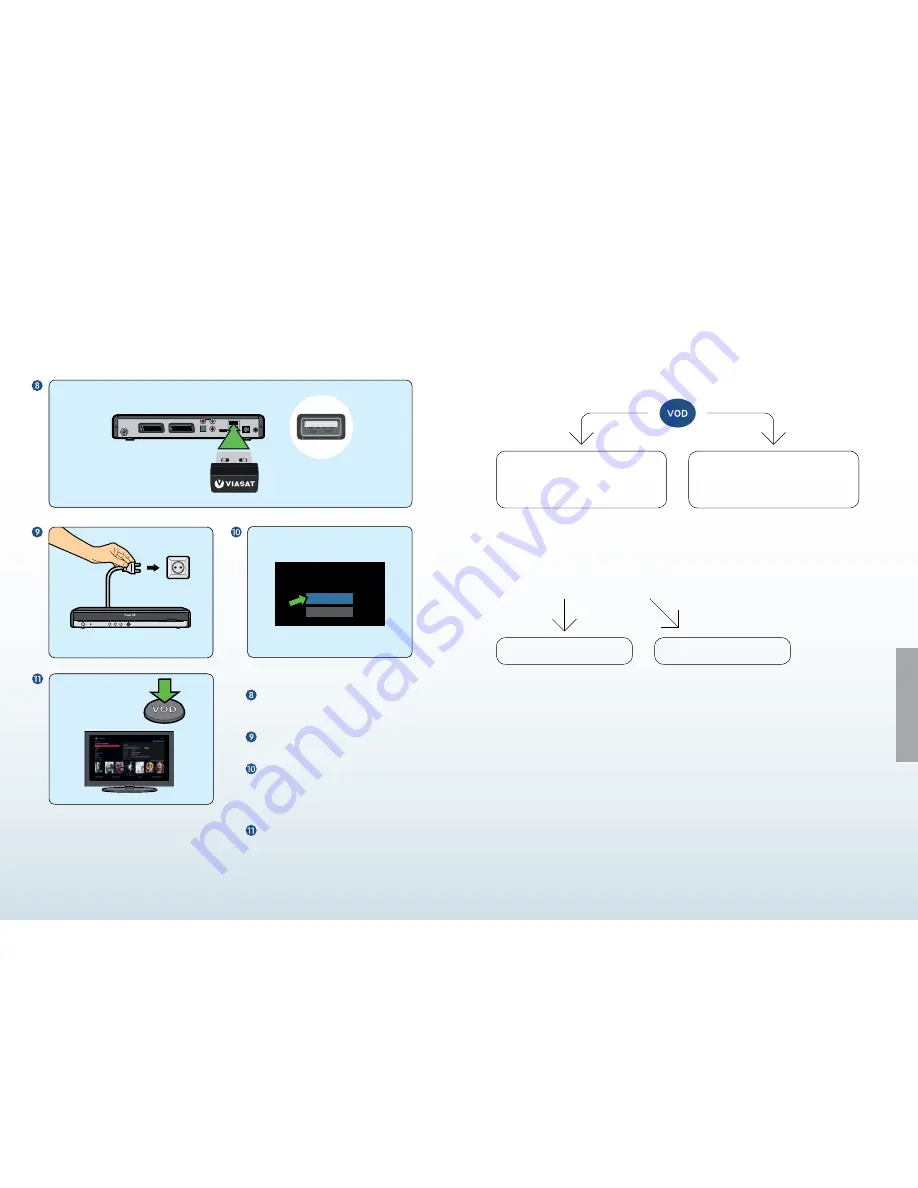 Pace HD receiver Connection Manual Download Page 10