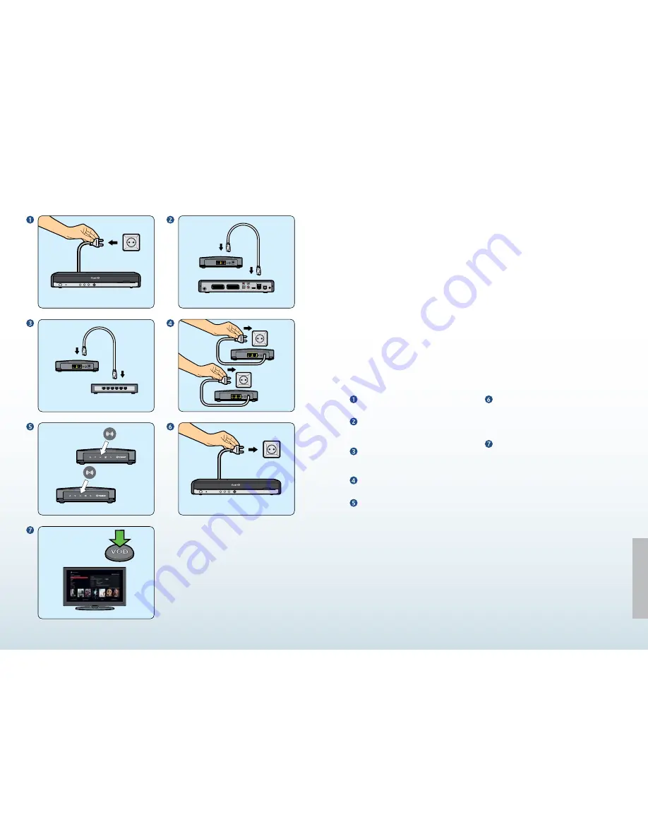 Pace HD receiver Connection Manual Download Page 11