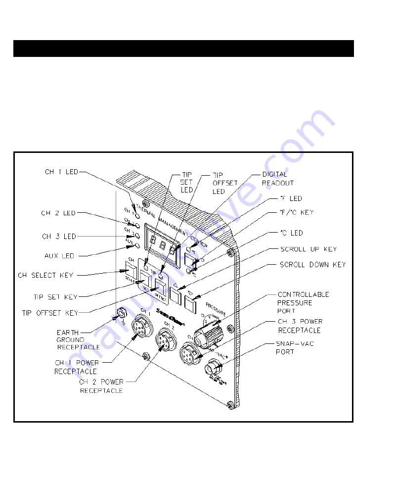 Pace PRC 2000 Service Manual Download Page 17