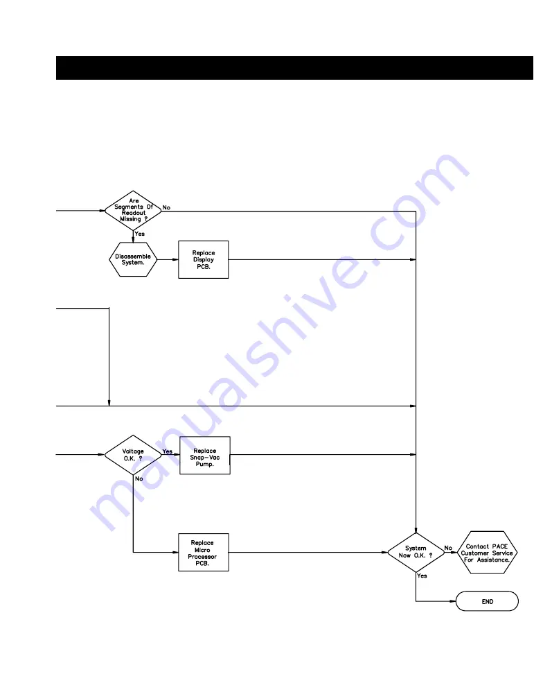 Pace PRC 2000 Service Manual Download Page 48