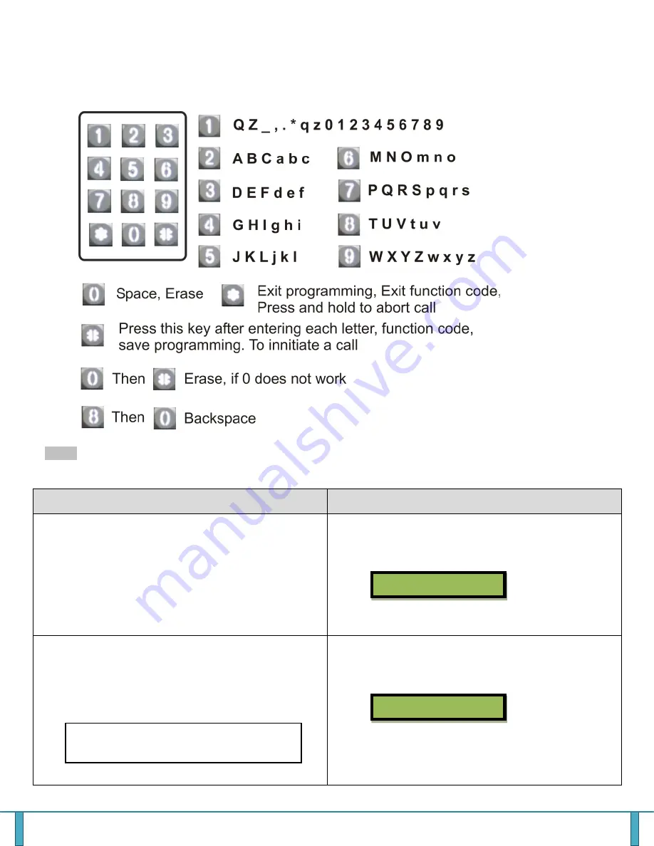 PACH & COMPANY Aegis 7000 Plus Installation And Programming Manual Download Page 14