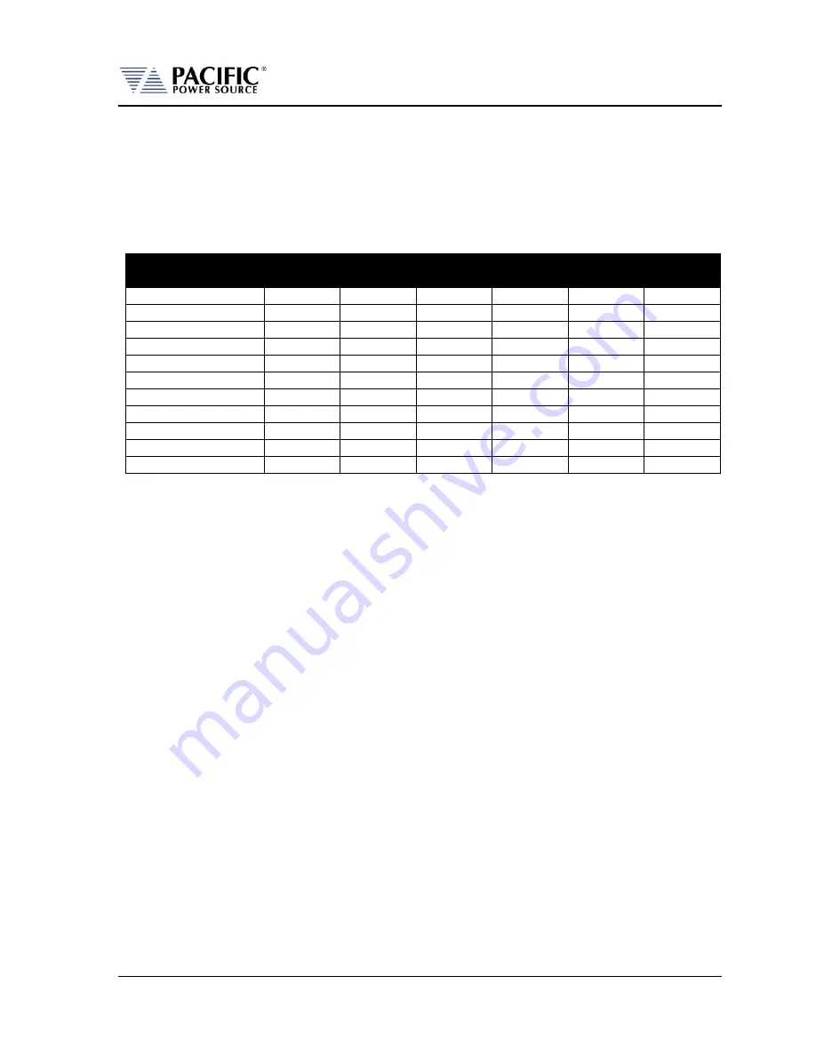 Pacific Power Source 105LMX Operation Manual Download Page 27