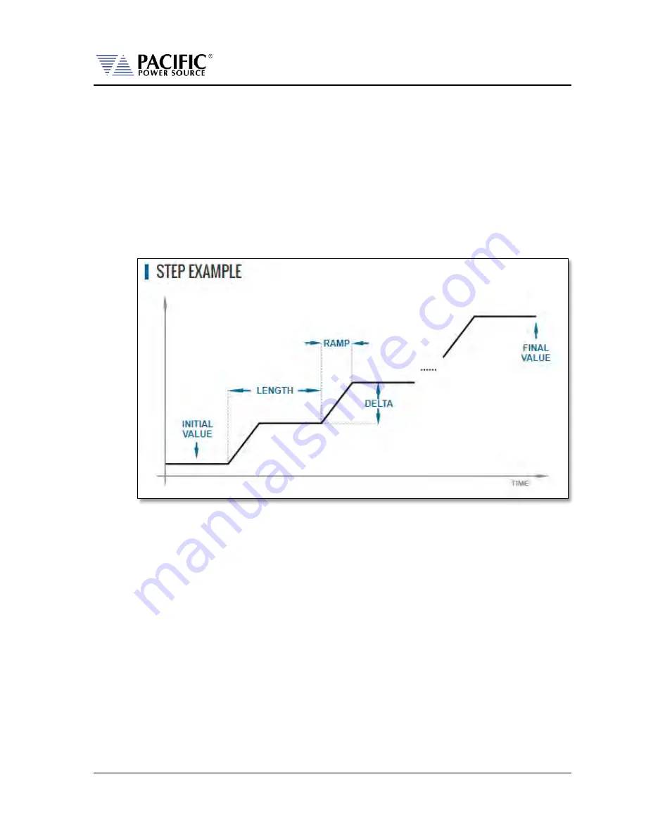 Pacific Power Source 105LMX Operation Manual Download Page 98