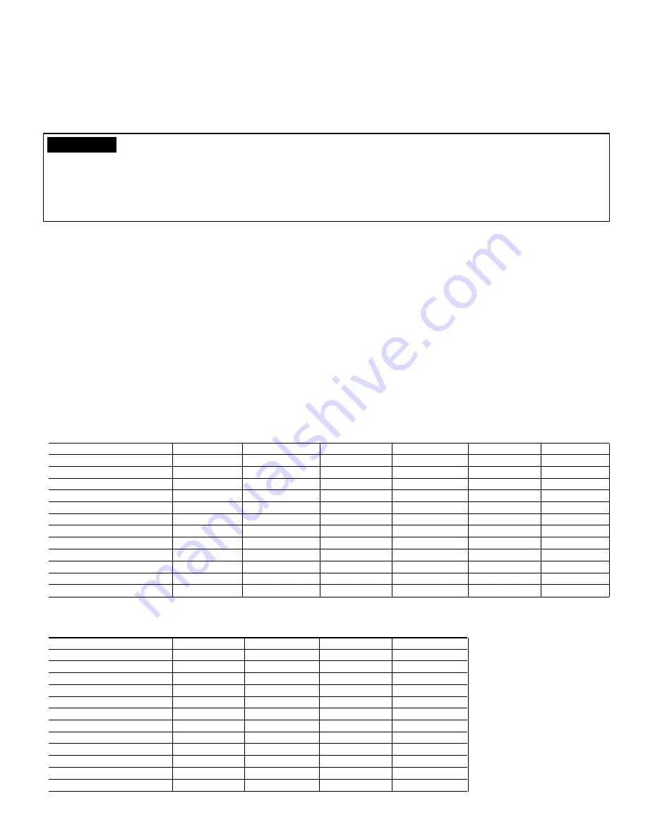 Pacific Scientific REDI-LINE DA12A-500A User Manual Download Page 3