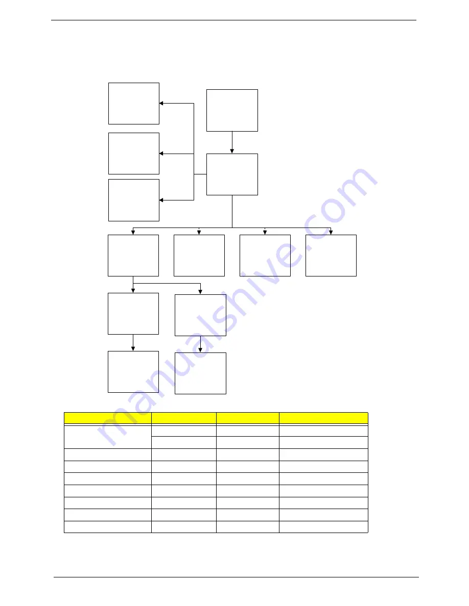 Packard Bell ENTK36 Series Service Manual Download Page 70