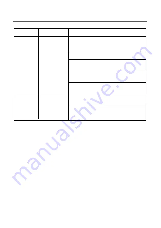 Packard Bell Maestro 226DX User Manual Download Page 26