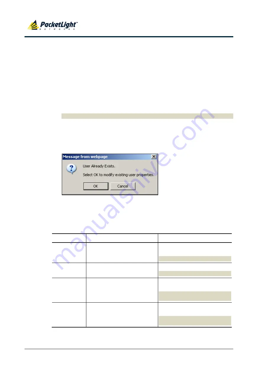 PacketLight Networks PL-1000RO 3.3 Скачать руководство пользователя страница 58