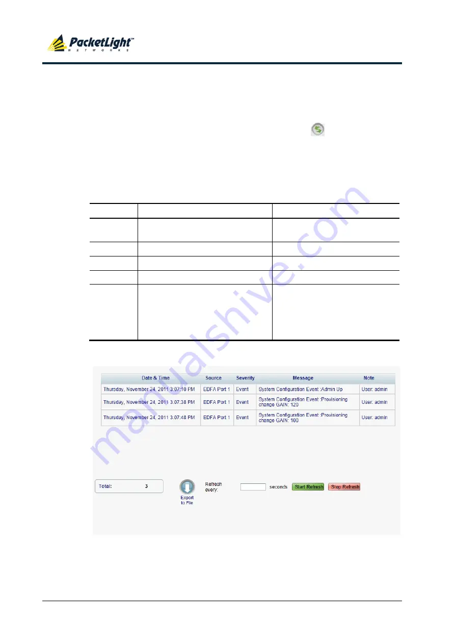 PacketLight Networks PL-1000RO 3.3 Скачать руководство пользователя страница 97