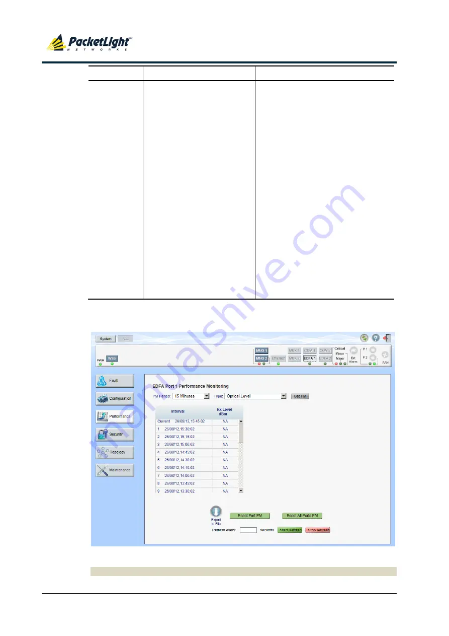 PacketLight Networks PL-1000RO 3.3 Installation And Configuration Manual Download Page 147