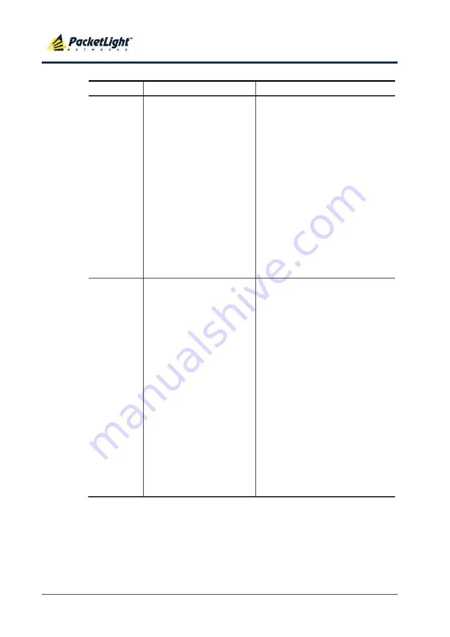 PacketLight Networks PL-1000RO 3.3 Installation And Configuration Manual Download Page 150