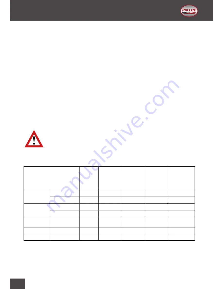 PACLITE Equipment MASTER 1200 Скачать руководство пользователя страница 126